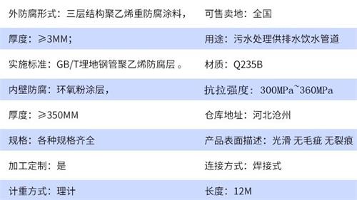 湛江加强级tpep防腐钢管批发参数指标