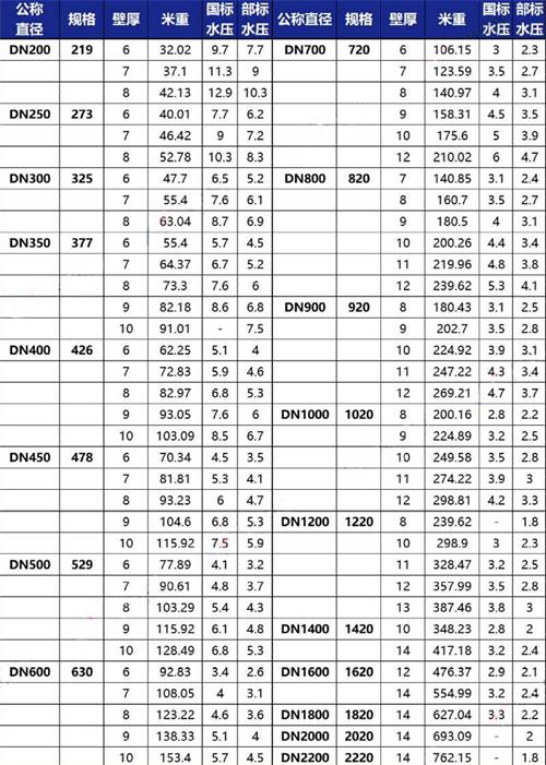 湛江加强级tpep防腐钢管批发规格尺寸