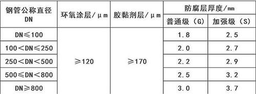 湛江3pe防腐钢管厂家涂层参数